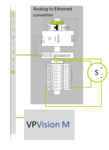 VPVision remote analog converter with 4-wire sensor connection