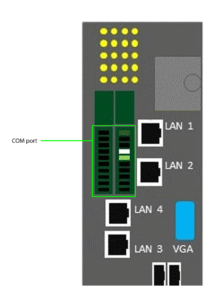 VPVision COM ports configuration