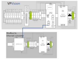 VPVision configuration for remote Modbus converter with Ethernet connection