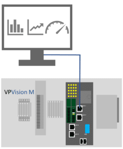 LAN connection between VPVision and the PC via port 1