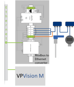 VPVision remote modbus converter with daisy chain connection