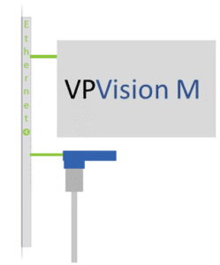VPFlowScope M direct Ethernet connection to VPVision