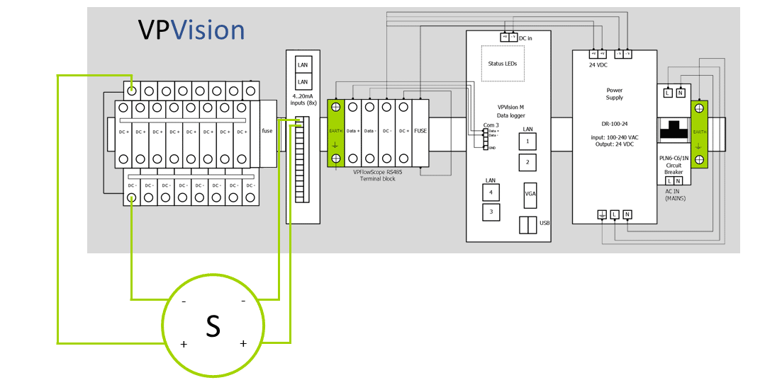 4-wire sensor wire configuration to VPVision Moxa unit